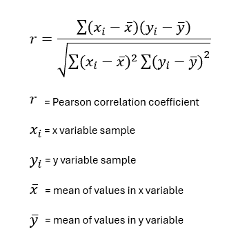 Correlation coefficient