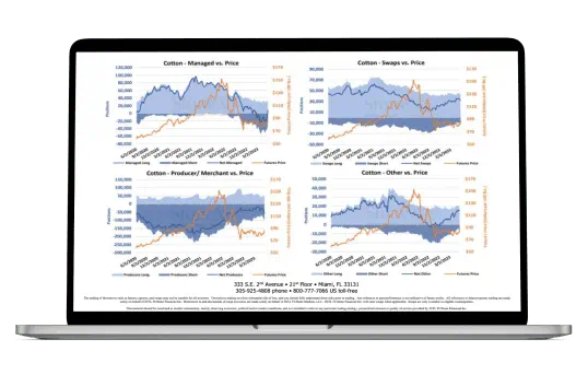 Cotton Market Intelligence