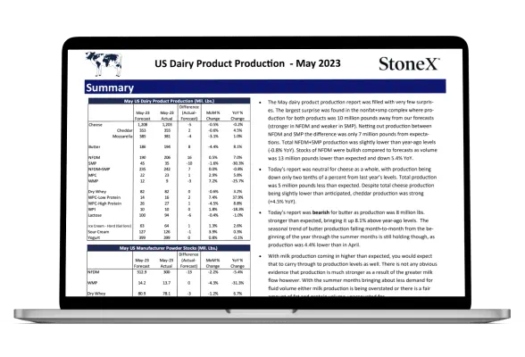 Market_Intelligence_Dairy US Dairy Product Prodcution